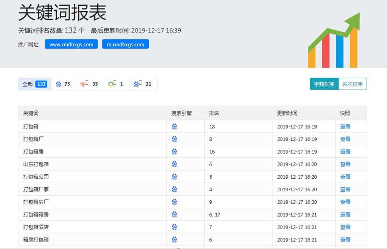网站SEO效果监测