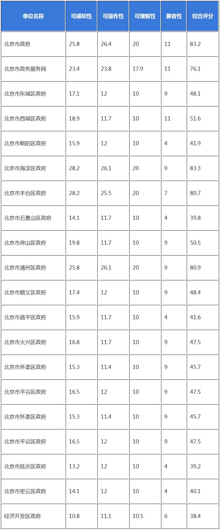 网站建设服务