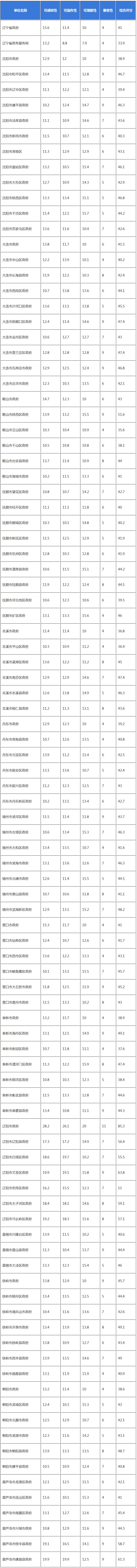 网站建设服务