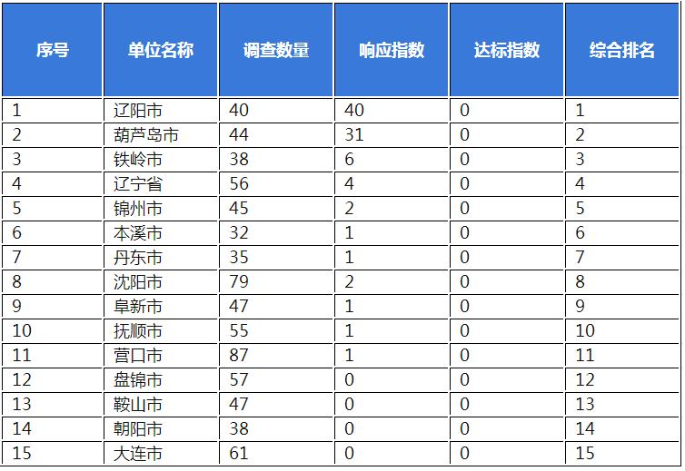 网站建设服务
