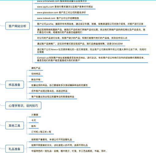 外贸网站转化率优化