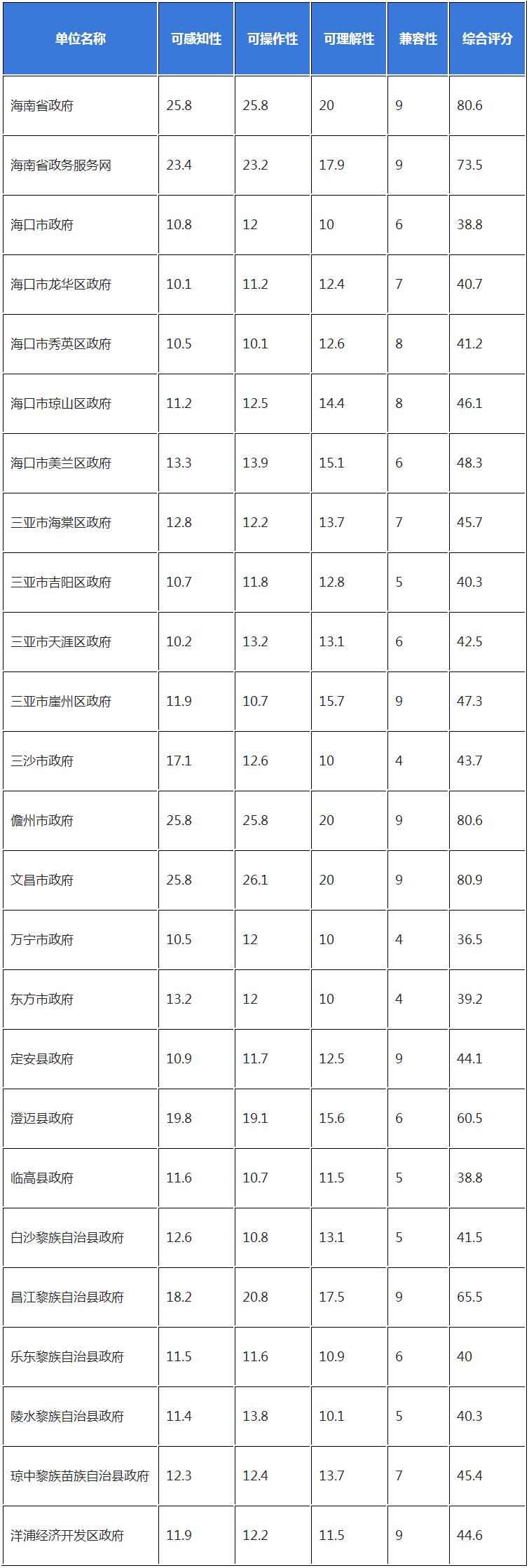 网站建设服务