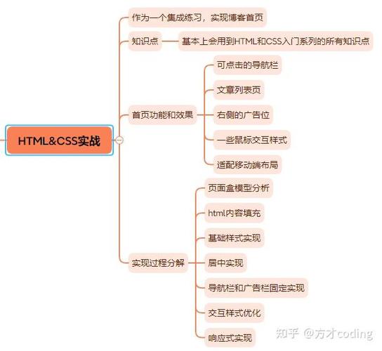 网站开发语言