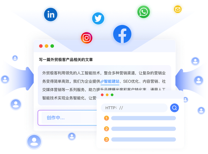外贸网站多创意推广