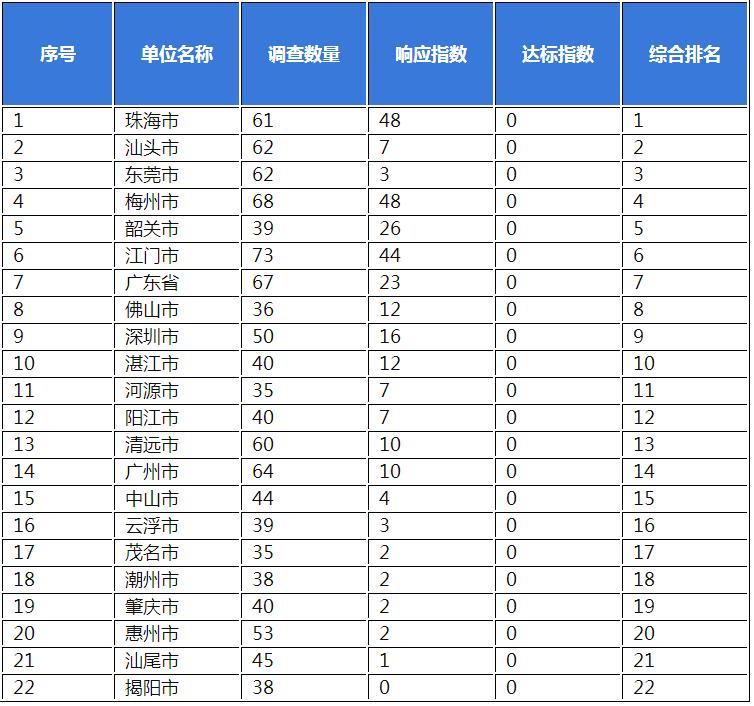 网站建设服务