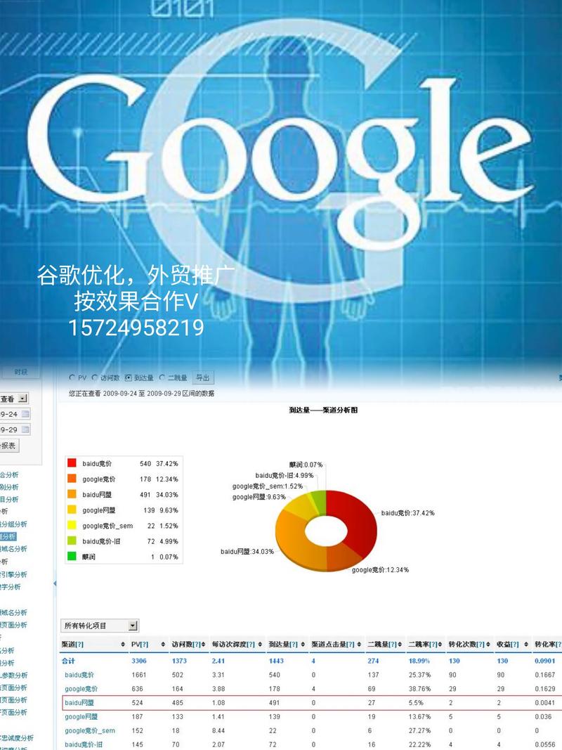 外贸网站多技术推广