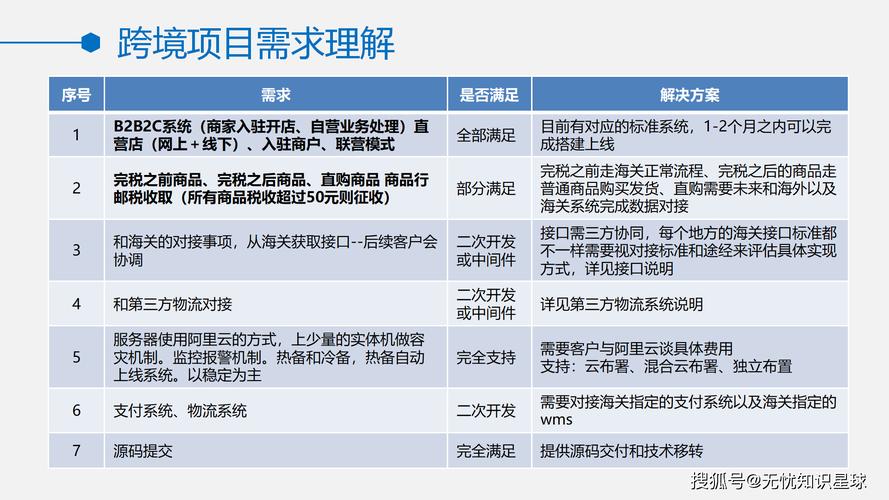 外贸网站多时区优化