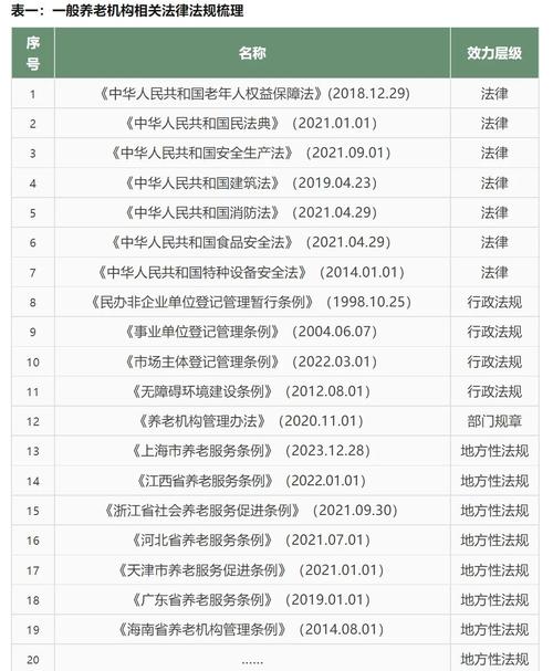 网站合规性指南