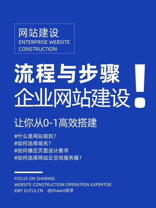网站开发最佳实践