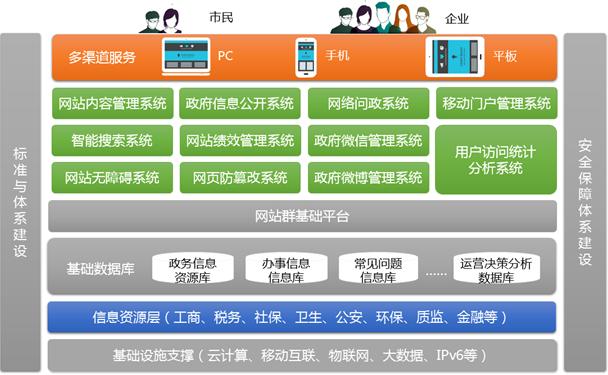 网站制作公司