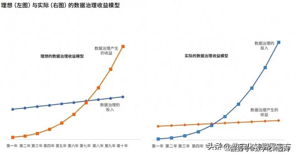 天津网站优化成本效益评估