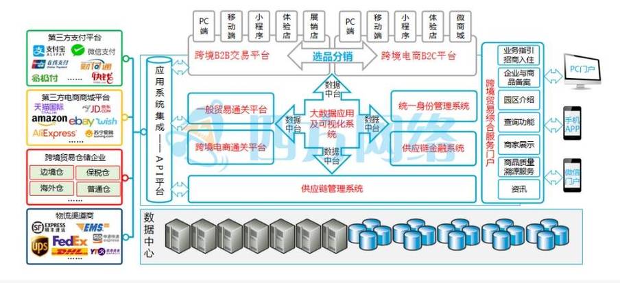 天津外贸网站本地化实施