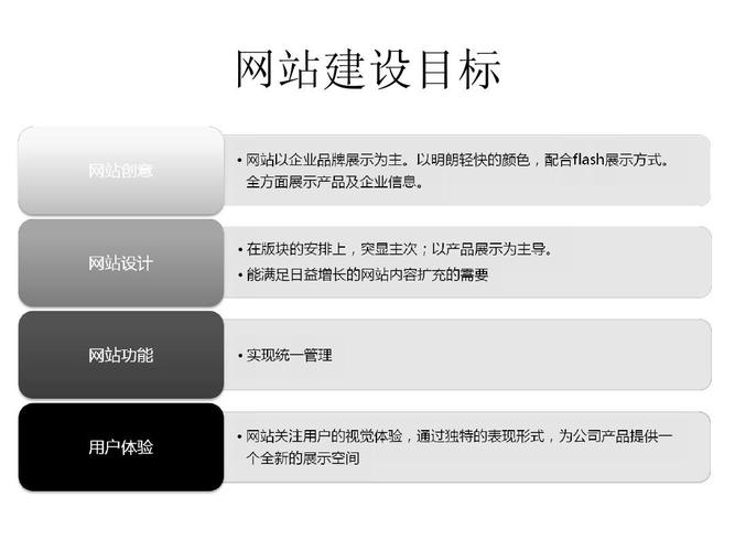 模板建站优势