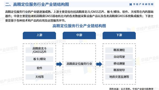 服务器关键词的市场定位