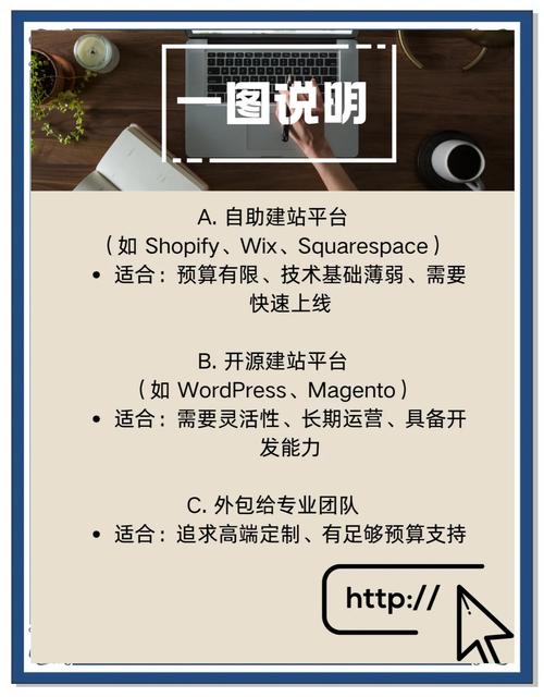 天津模板建站用户体验提升