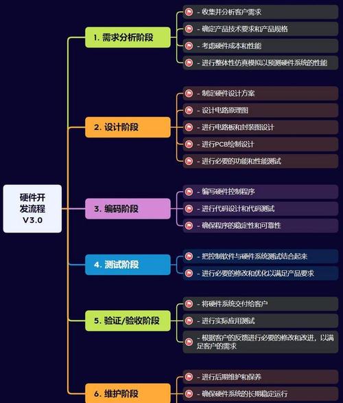 网站建设流程