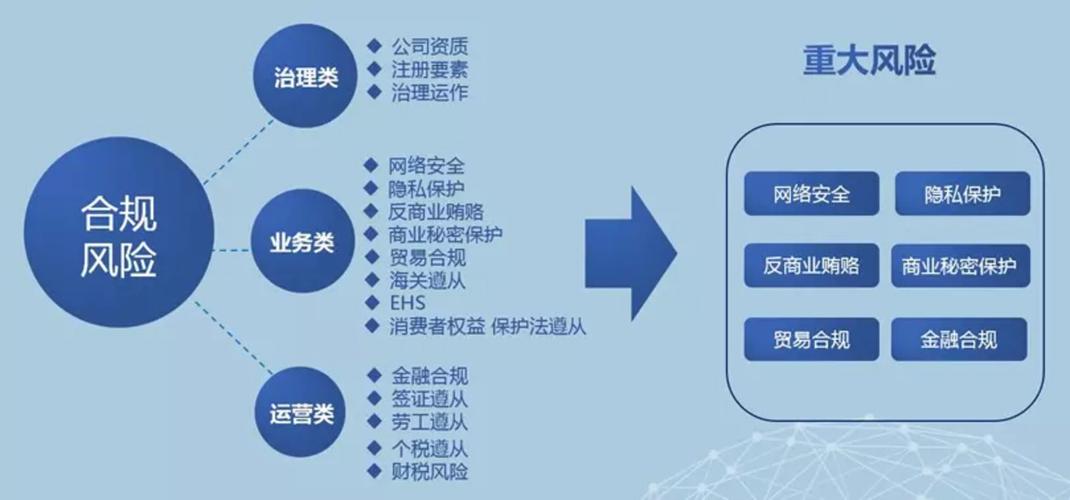 网站合规策略