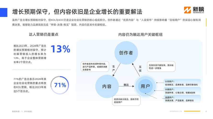天津网站内容营销策略