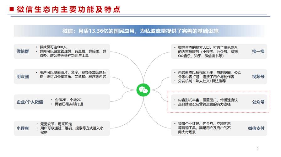 微信公众号推广活动跟踪
