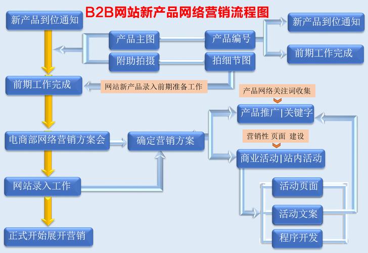 网站模板开发