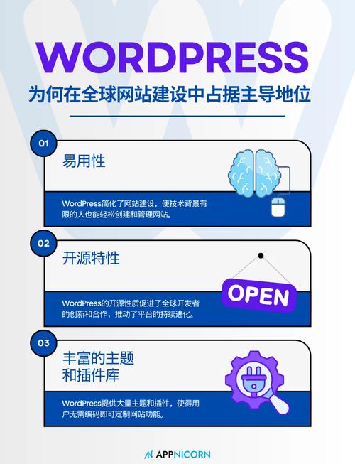 WordPress网站模板