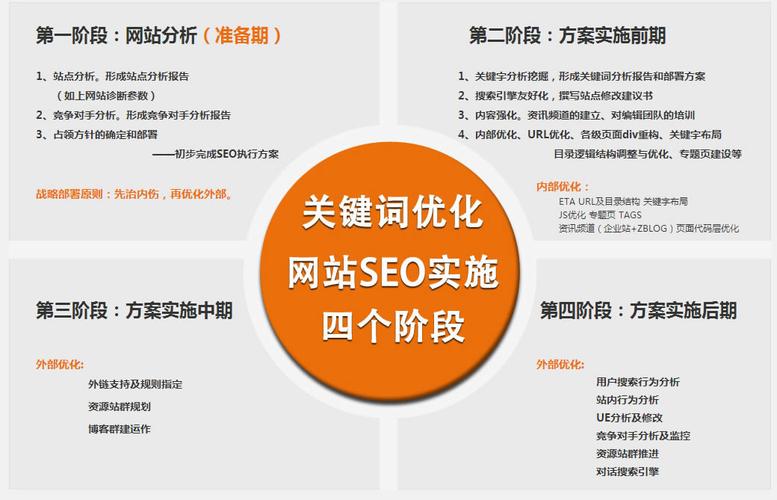 域名关键词的优化方法