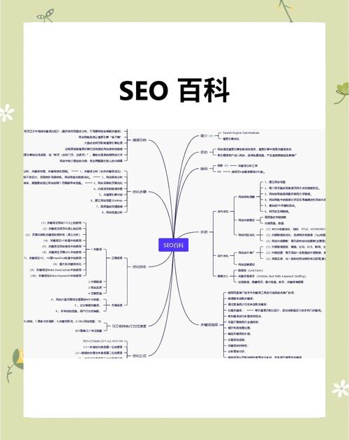网站模板SEO优化