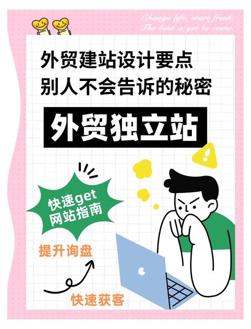 外贸网站多货币支持