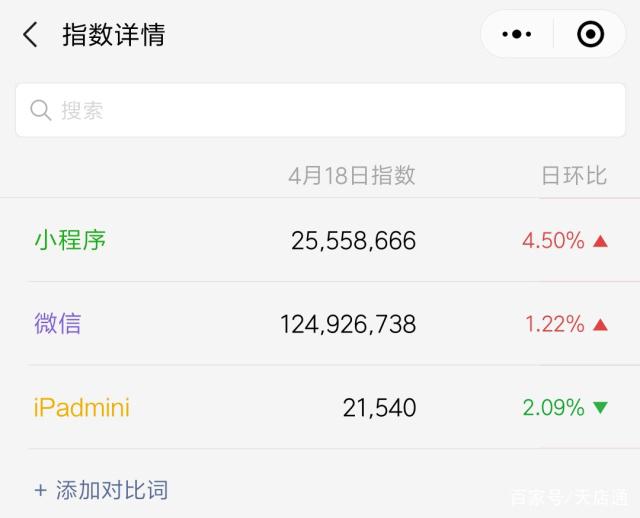 微信小程序搜索关键词优化策略工具