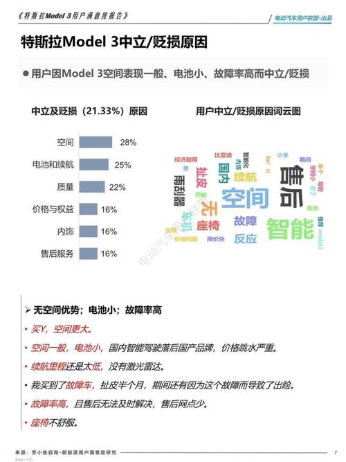 服务器关键词的用户调研